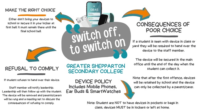 Mobile Phone Policy Appendix graphic web