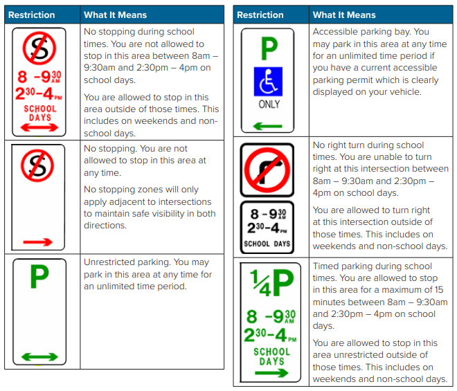 traffic management signage 06.01.2022